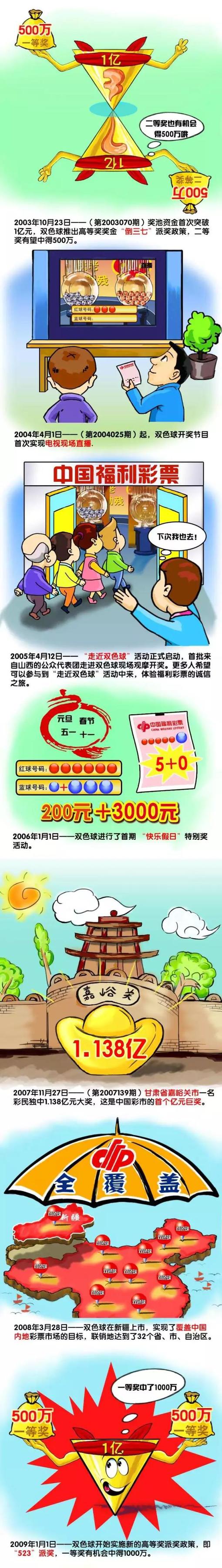 虽然俱乐部的商业成功确保了始终有足够的资金来赢得最高级别的奖杯，但这种潜力近年来没有完全释放。